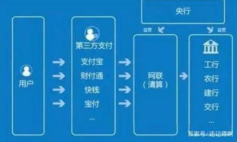 钱包APP开发趋势洞察:移动支付在指尖流转