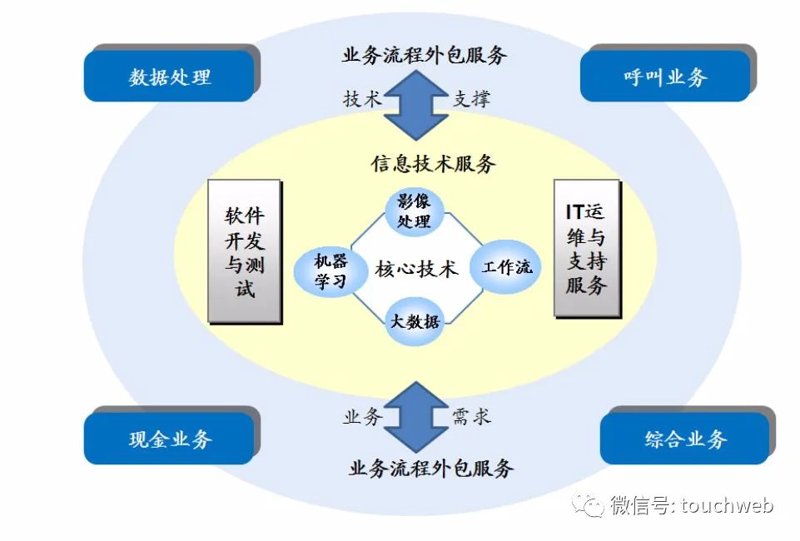 如何打造一款受欢迎的钱包APP:使用技巧与策略